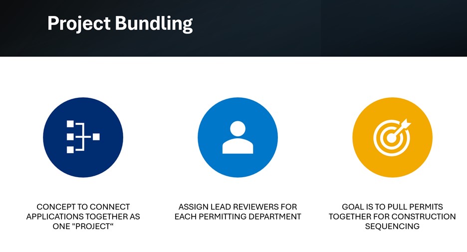 Chart icon, person icon, and target icon